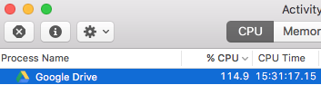 Activity Monitor on macOS, showing Google Drive client maxing CPU use.